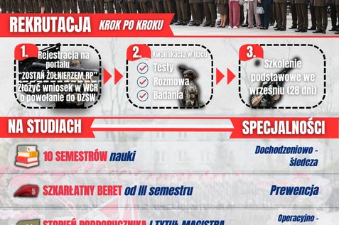 Rekrutacja na studia oficerskie do Żandarmerii Wojskowej